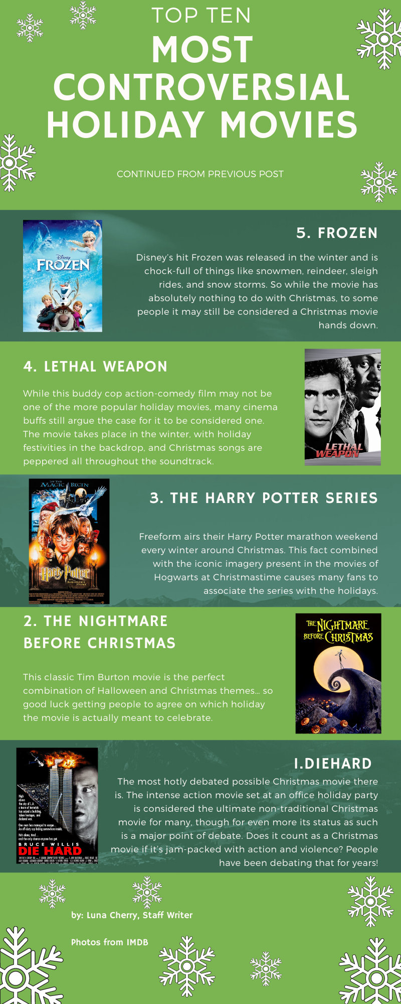 Top Ten Most Controversial Holiday Movies – pt 2 – The Student Prints